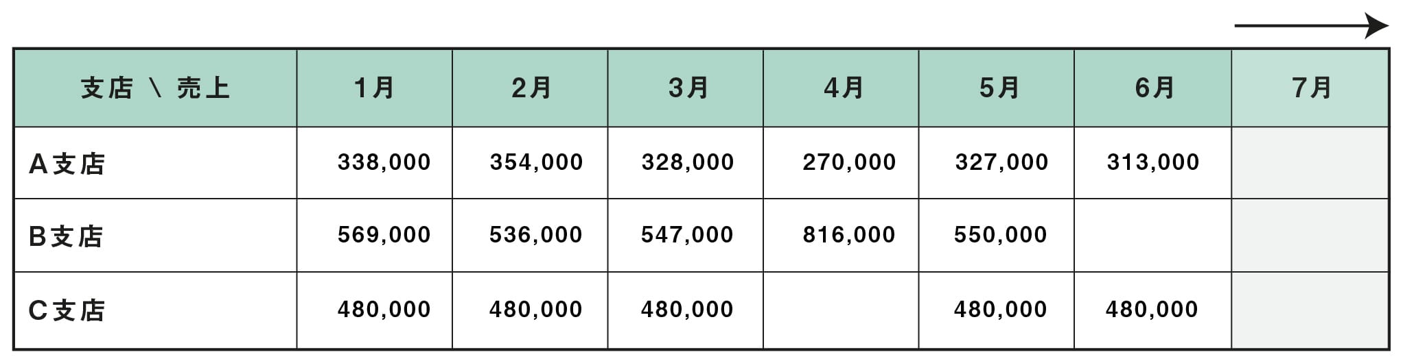 表の拡張が必要