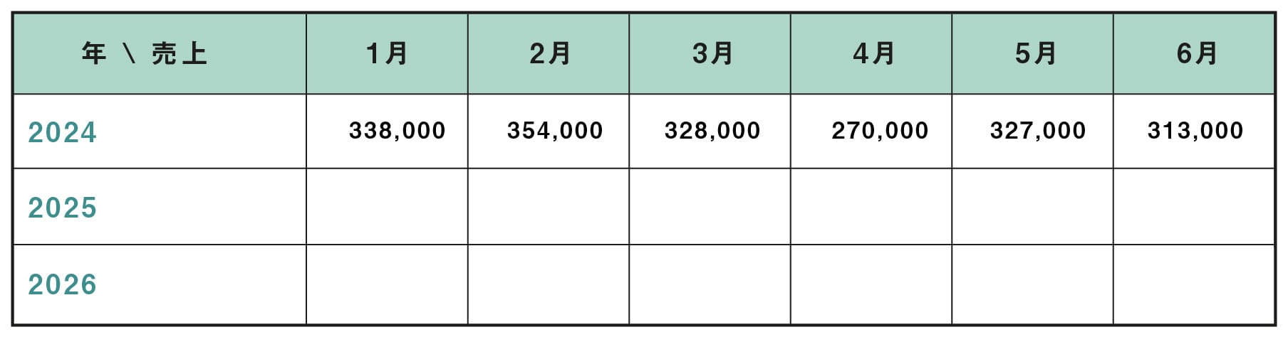 視認性の問題